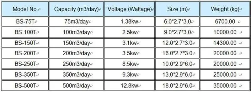 Containerized sewage water equipment specification