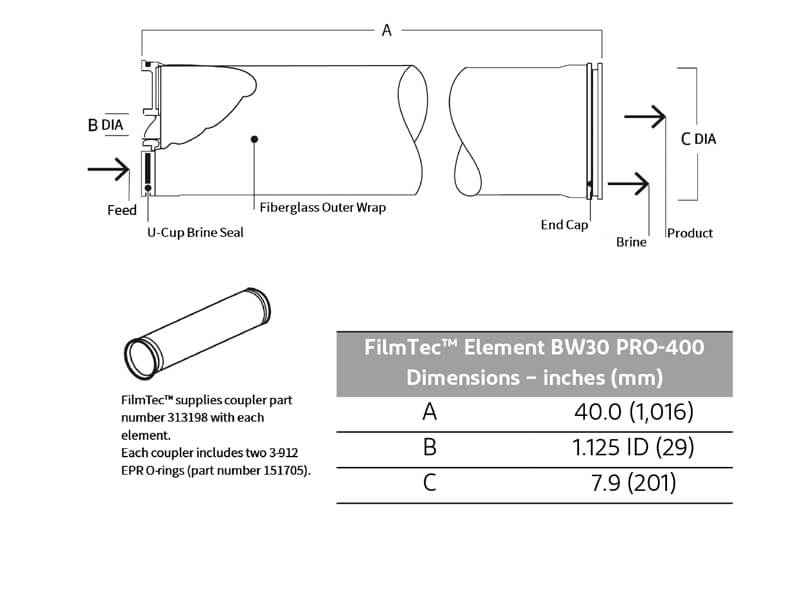 Dimensiones de BW30 PRO-400