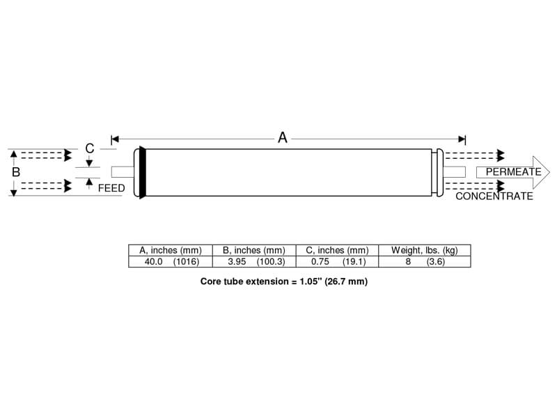 Dimensions of ESPA4-4040 RO Membrane Element