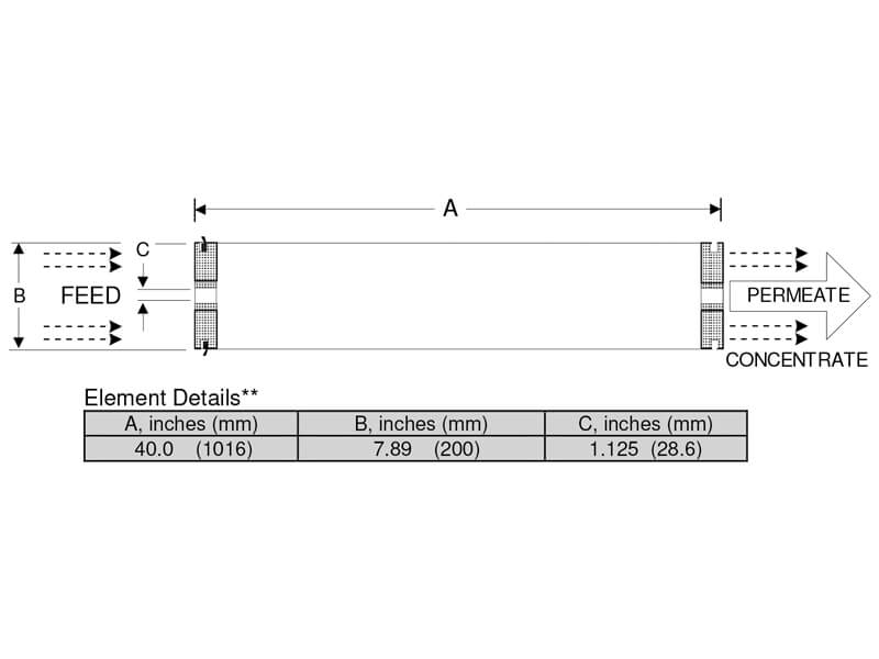 Dimensions of LFC3-LD RO Membrane Element
