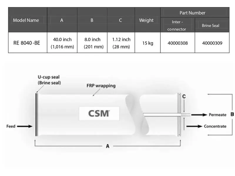 Dimensions of RE8040-BE RO Membrane Elements