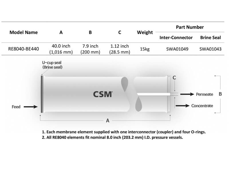 Dimensions of RE8040-BE440 RO Membrane Elements