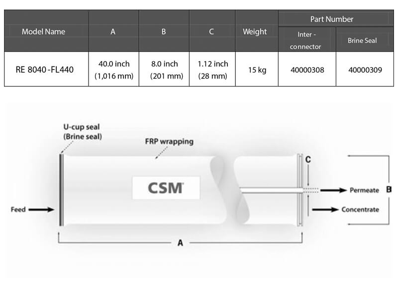 Dimensions of RE8040-FL440 RO Membrane Elements