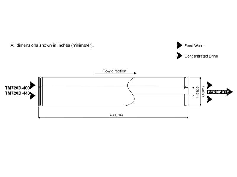 Dimensions of TM720D-440 RO Membrane Element