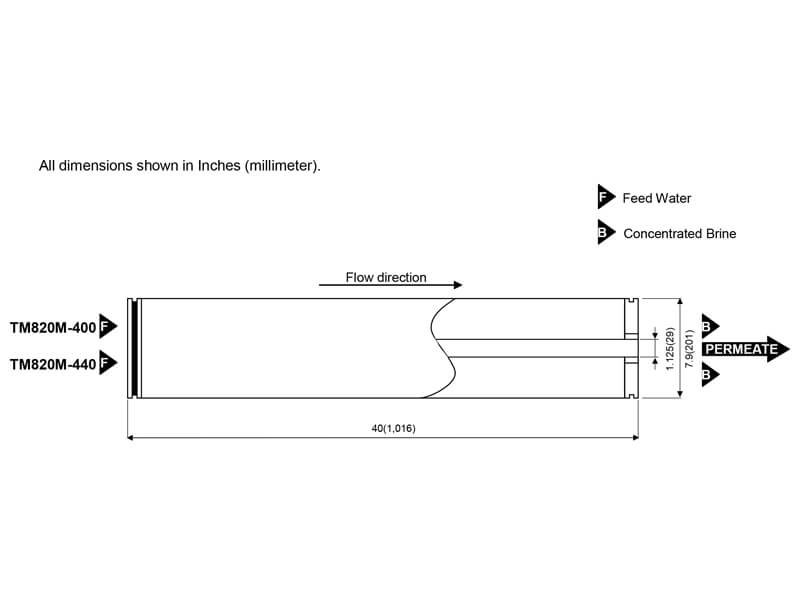 Dimensions of TM820M-440 RO Membrane Element