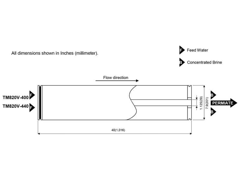 Dimensions of TM820V-400 RO Membrane Element