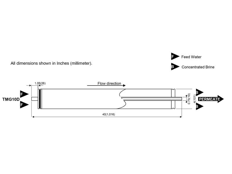 Dimensions of TMG10D RO Membrane Element