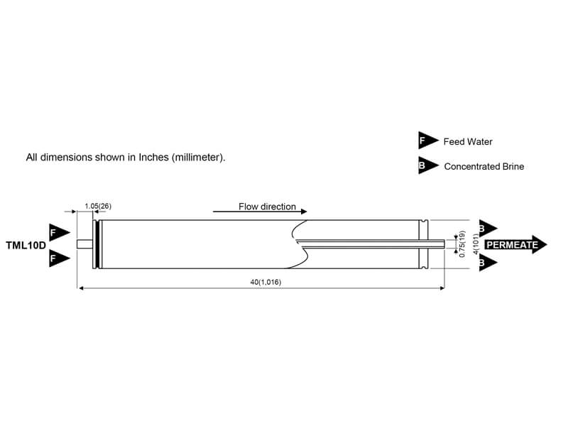 Dimensions of TML10D RO Membrane Element