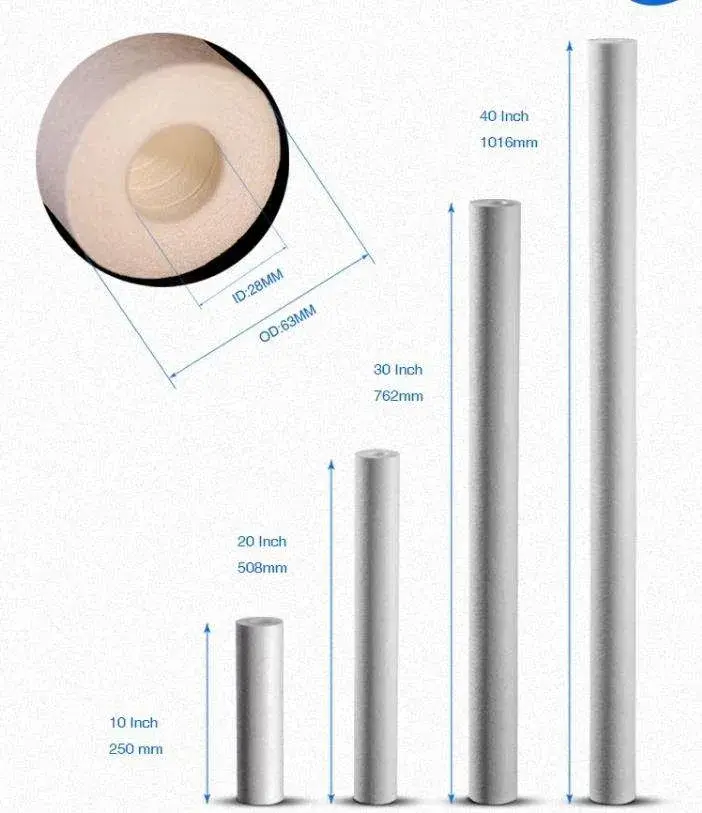 Filter-Cartridge-Size