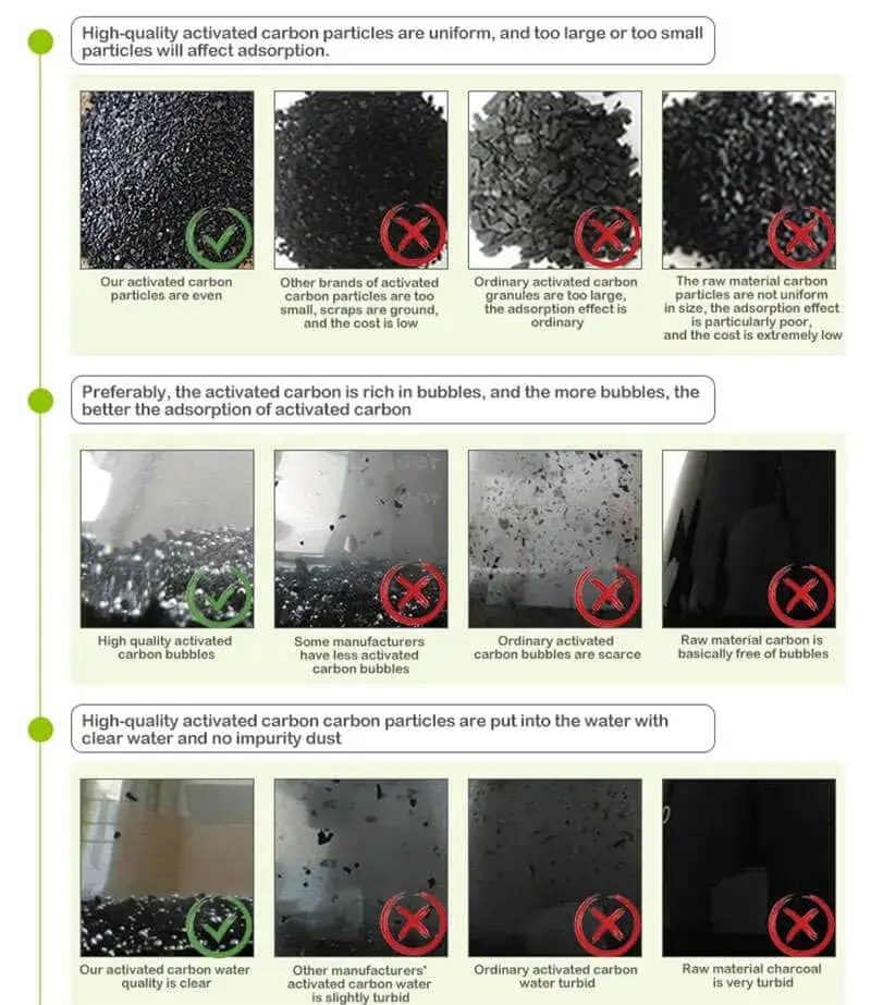 why-choose-our-Activated-Carbon